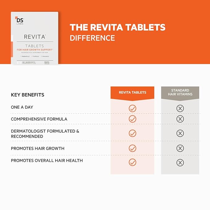 DS Labs Revita Tablets - Hair Vitamins for Density Support, Supplement for Thicker, Stronger Looking Hair, Zinc, Iron, Magnesium, Melatonin, Vitamin D & Biotin Vitamins for Women & Men, 30 Tablets