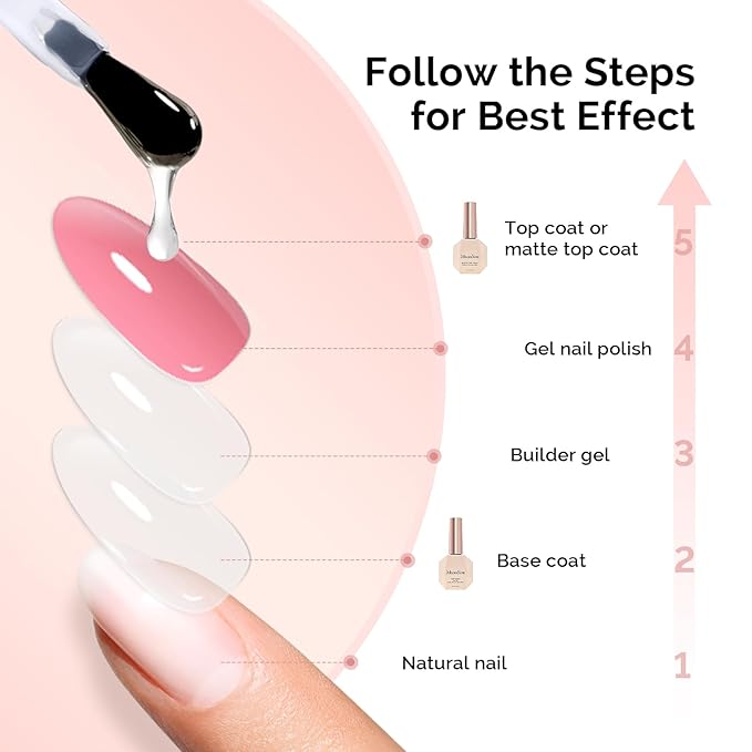 MelodySusie No Wipe Glossy Top Coat Base Coat Matte Top Coat Set Long Lasting Shine Finish Soak Off UV LED Nail Lamp Nail Art Design Manicure Kit Perfect Gifts for Women Girls 3 Pcs 15ml Clear