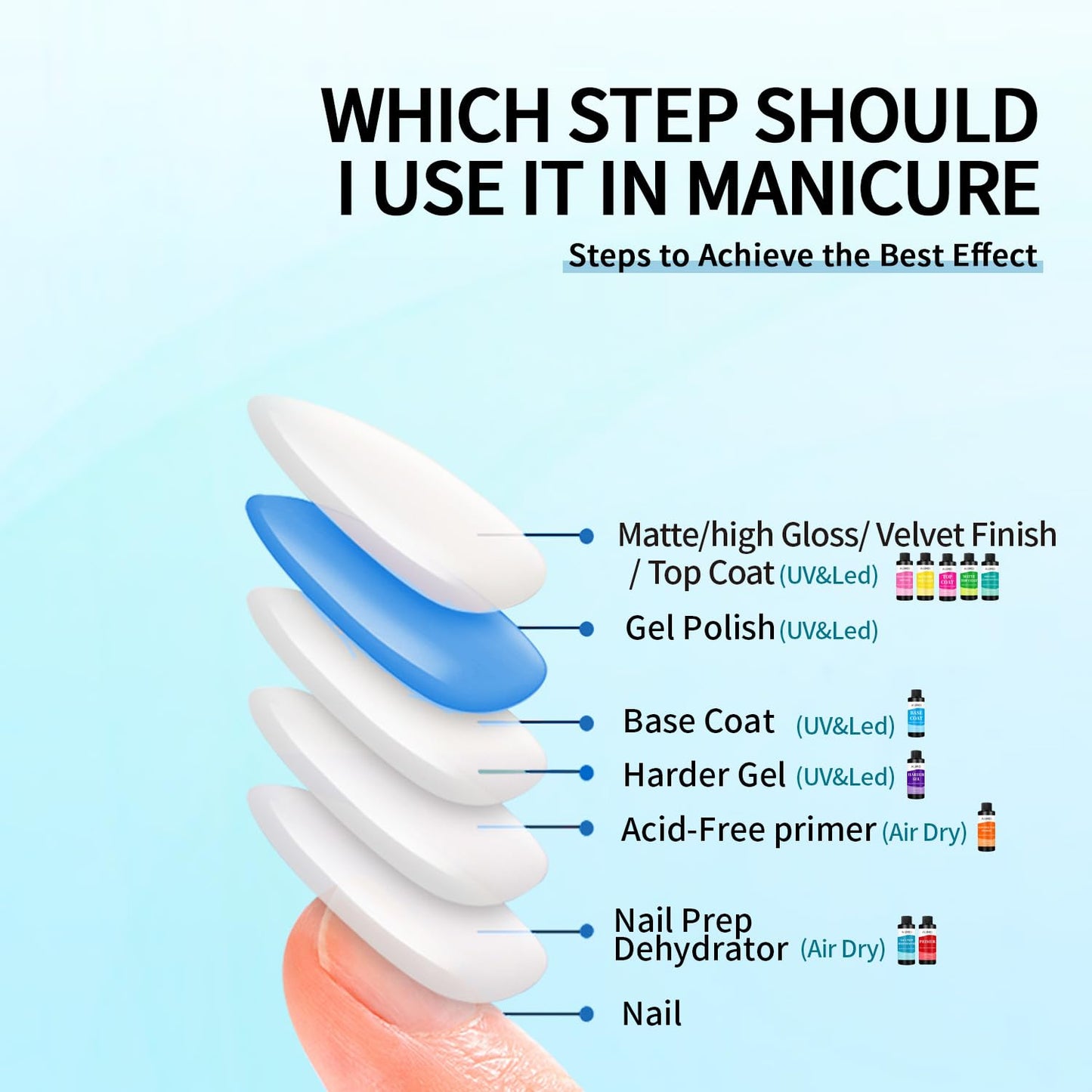 AIJIMEI 240ml Nail Dehydrator Dehydrator Prep for Nail Gel Polish Professional Nail Preparation for Smooth Gel and Acrylic Application Dehydrator for Acrylic 8 Fl Oz