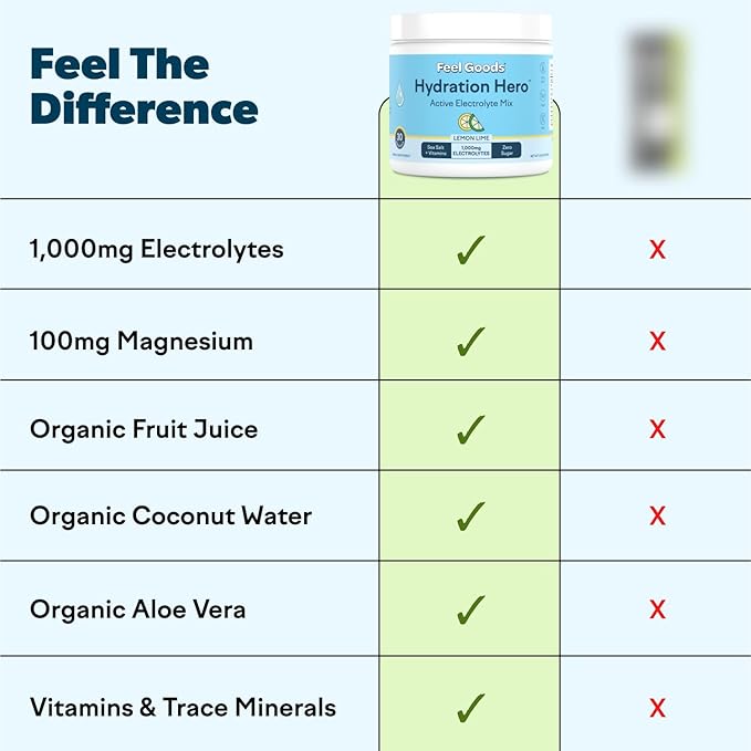 Feel Goods Hydration Hero, 1,000mg Electrolytes Powder, Sugar Free, Magnesium, Organic Aloe Vera, L Theanine, Vitamin C, B12, Keto, Vegan, Plant Based, Blue Raspberry, 30 Servings