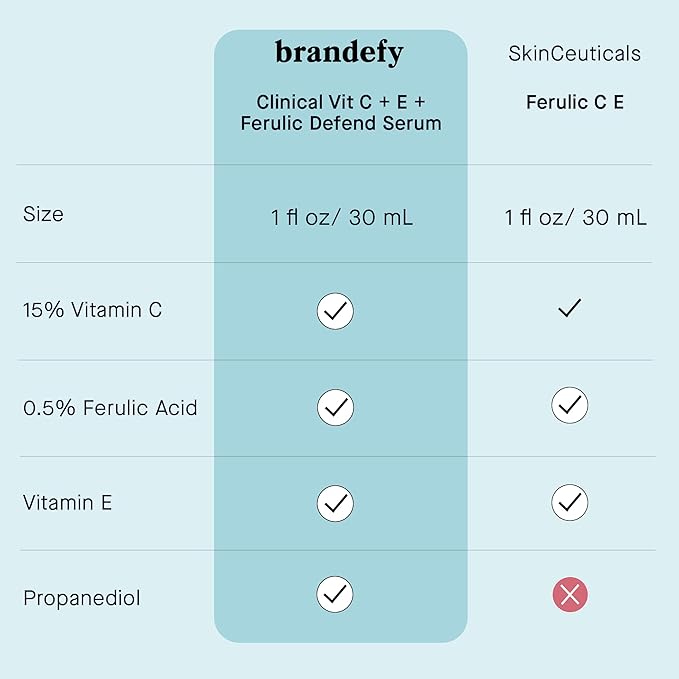 Brandefy Vitamin C Face Serum 15% L. Ascorbic Acid, Ferulic Acid .5% + Vitamin E for Self Care and Beauty, Face Dark Spot Corrector and Anti Aging 1oz, Made In The USA