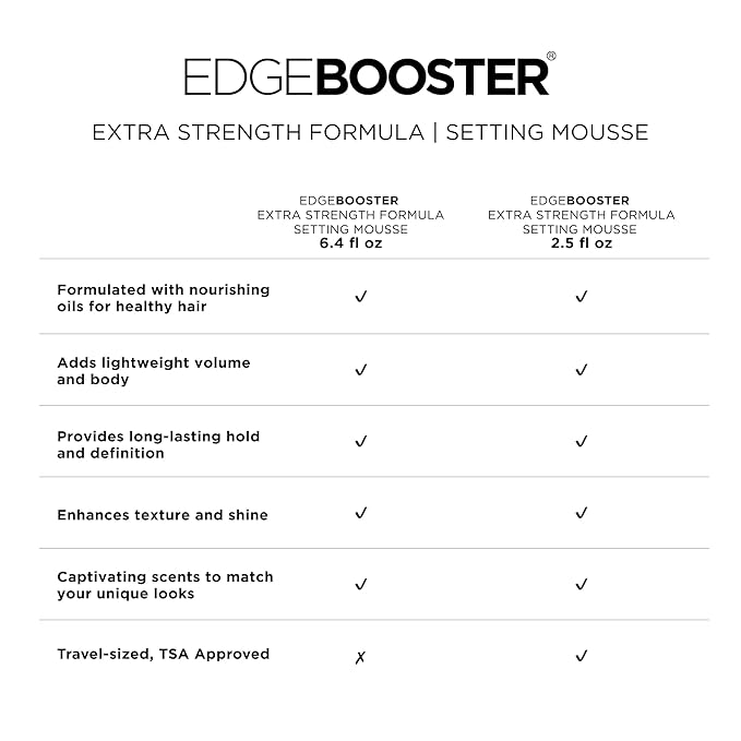 Style Factor EDGE BOOSTER Extra Strength Setting Mousse – Frizz Control, Extra Volume, and Conditioning – 6.4oz Emerald Mousse for Curly Hair