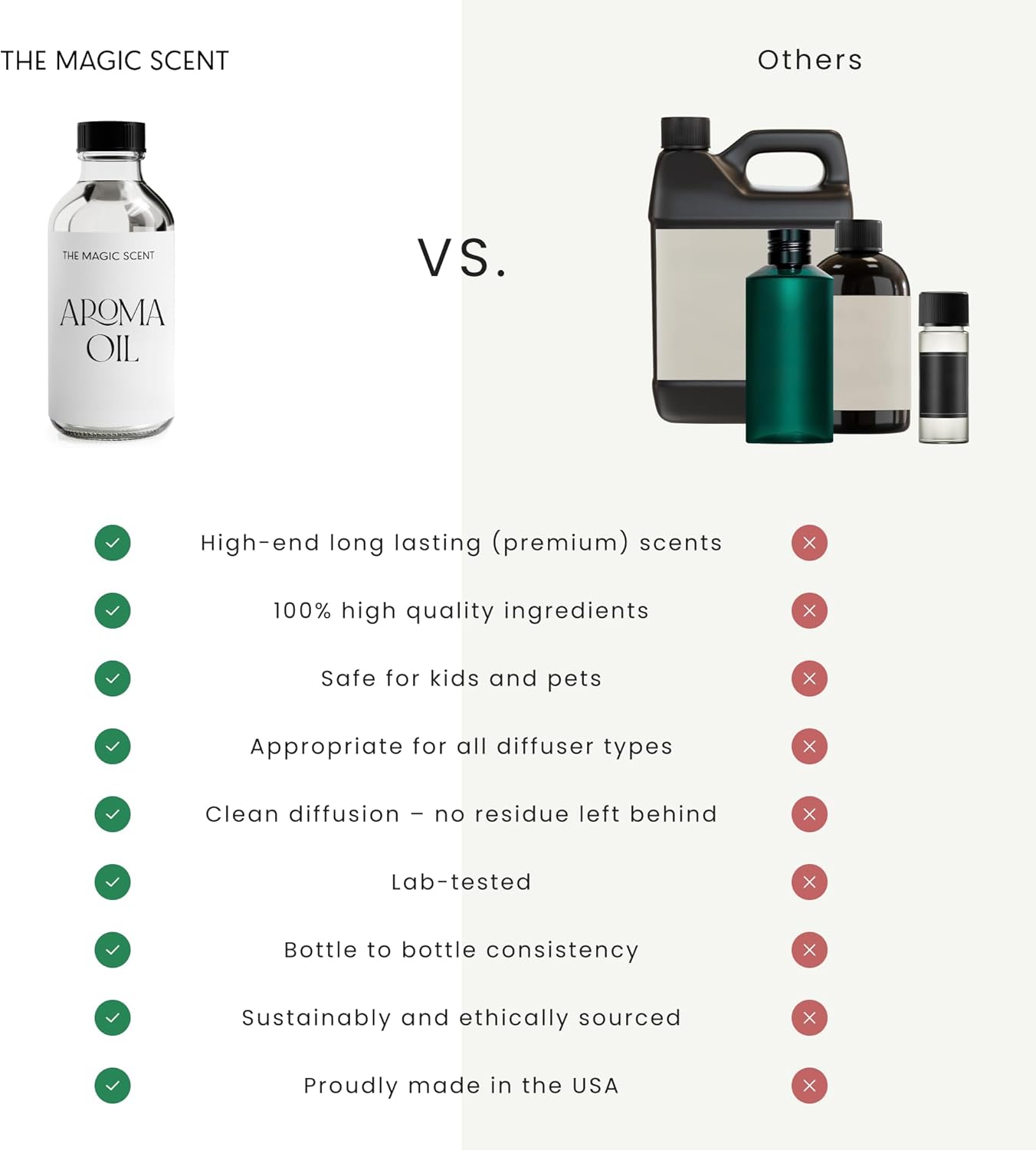 Whitewood Diffuser Oil - Hotel & Home Luxury Scents Inspired by 1 Hotel Miami, Compare to My Way Diffuser Oil Scents for Home, Designed for Use in All Diffusers - 8.5 fl oz, 250 mL