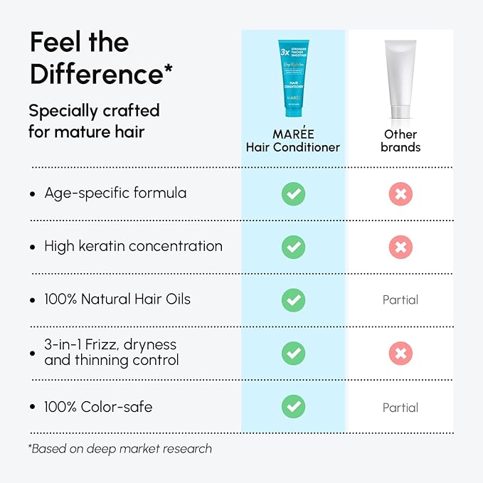 MAREE Hair Mask Conditioner for Women and Men - Hydrating Moisturizing Color Safe Deep Conditioner For Dry Damaged Curly Color Treated Fine Hair - Women's and Men's Acondicionador Para Cabello Rizado