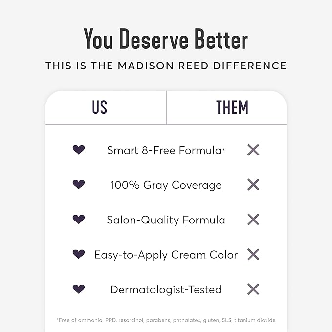 Madison Reed Radiant Hair Color Kit | 5NRM Dark Auburn Red (Trieste Red) for 100% Gray Hair Coverage | Salon Quality Permanent Hair Dye | PPD-Free & Ammonia-Free | (Packaging May Vary) 2 Pack