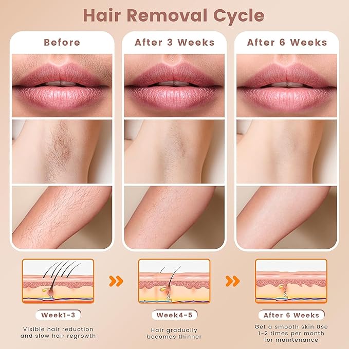 IPL Hair Removal Device, Hair Removal Body and Face for Home Use for Armpits Legs Arms Bikini Line,model S3