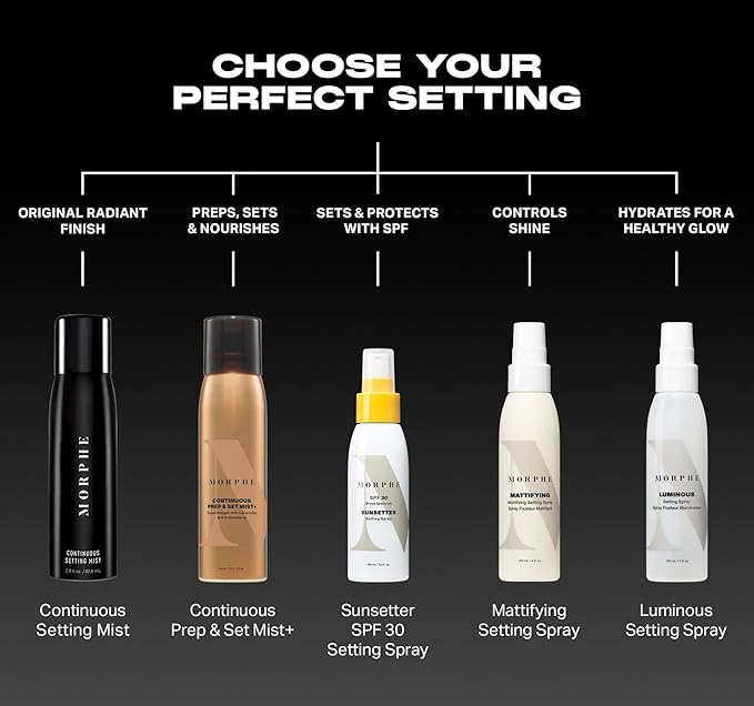 Morphe Mini Continuous Prep & Set Setting Spray - Hydrating Setting Spray for Makeup & Skin Prep - Enriched with Ceramides and Antioxidants for a Radiant Finish (3 Count, 1.3 fl oz)