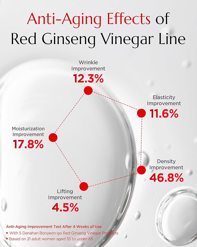 Bonyongo Red Ginseng Vinegar Essence– Revitalizing & Intensive Nourishing for All Skin Types - Hydrated and Glowing Skin with Fermented Red Ginseng - Korean Skincare, 1.5 fl.oz.