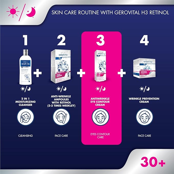 GEROVITAL RETINOL Anti-Wrinkle Eye Contour Cream with Retinol, Sepilift, and Vitamins A and E, Prevents and Reduces Wrinkles, 15 mililiters