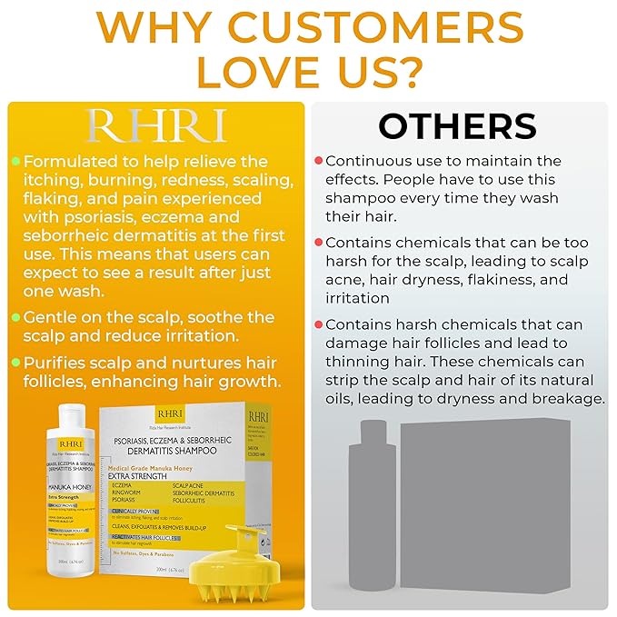 Psoriasis Shampoo for Men & Women | Itchy Scalp Treatment with Manuka Honey | Best for Eczema, Seborrheic Dermatitis, Ringworm & Folliculitis Scalp Treatment