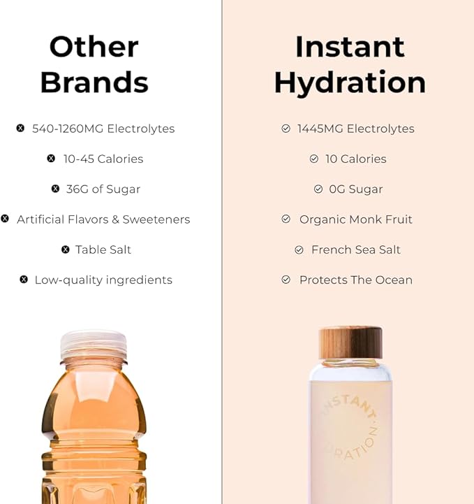 Instant Hydration Electrolytes Powder Packets - Citrus Orange Drink Mix - Zero Sugar - Keto, Vegan, Gluten-Free, Non-GMO - Boost Recovery, Brain Health, Muscle & Tissue Support- 30 Sticks