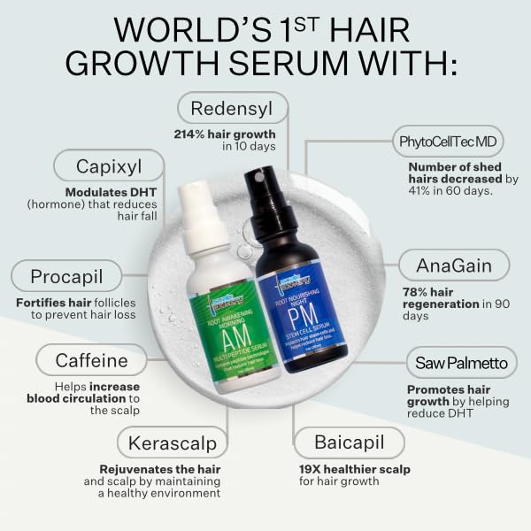 Multi-Peptide Serum for Men & Women - Helps Reduce Hair Loss - Strengthens & Thickens - Plant-Based - Combats Thinning Hair - Healthy Longer Hair - Root Awakening Morning (AM) - 28ml