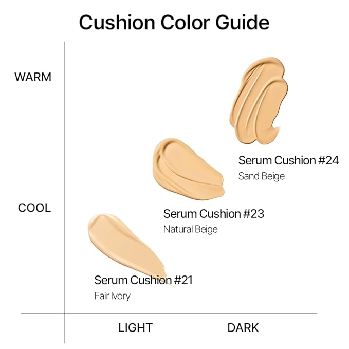 Parnell Cicamanu Serum Cushion - Moisturizing Foundation for Soothing, Coverage, Glass Skin and Lightweight for Sensitive and Dry Skin Pearl Skin (0.52 Fl Oz) (#24 Sand Beige)