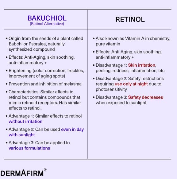 DERMAFIRM Bakuchiol Retinol Serum for Glass Skin with Niacinamide & Peptides | Daily Korean Skin Care for Sensitive Skin | Soothing Repair Toning Serum R4 for Glass Skin