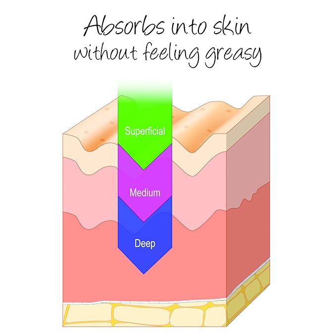 Deluvia Miracle Aloe Cream | Face & Body Moisturizer with Vitamin E & Organic Aloe Vera | Hydrating, Soothing for Dry Skin, Anti-Wrinkle, Acne Scars, Rosacea, Psoriasis, Eczema - 8 oz