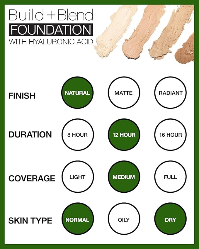 Palladio BUILD & BLEND Foundation Stick, Medium Coverage Buildable Contour Stick for Face, Ultra Blendable Creamy Formula for a Natural Shine Free Finish, Professional Makeup for Perfect Look, 0.25 Ounce (Natural Beige)