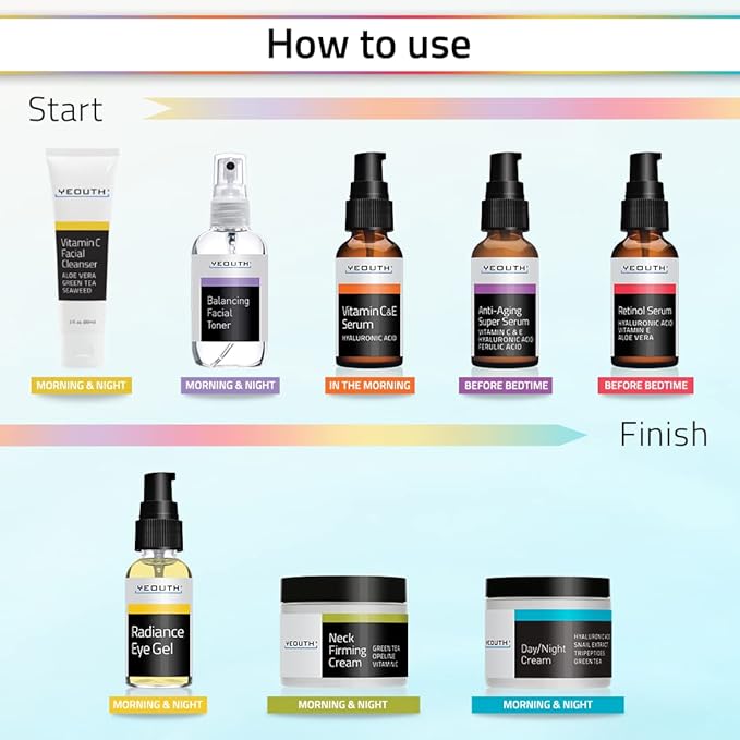 YEOUTH Skin Care Set: Retinol Serum with Hyaluronic Acid, Vitamin C & Super Face Serum, Cleanser, Toner, Eye Gel, Neck Cream, Face Cream 8-Piece Skincare Kit For Women