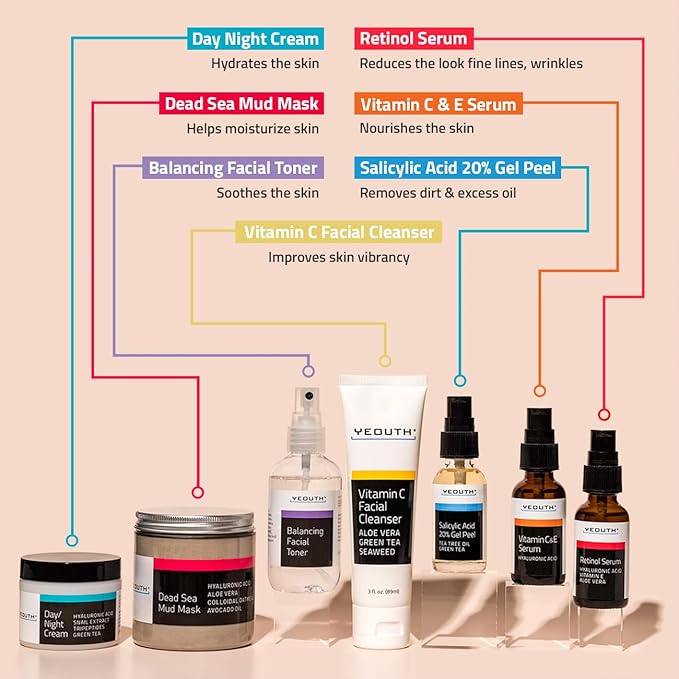 YEOUTH Skin Care Set: Vitamin C Face Wash, Toner, Vitamin C & Retinol Serum, Face Cream, Peel & Mask 7- Piece Skincare Gift Set for Teens, Women & Men