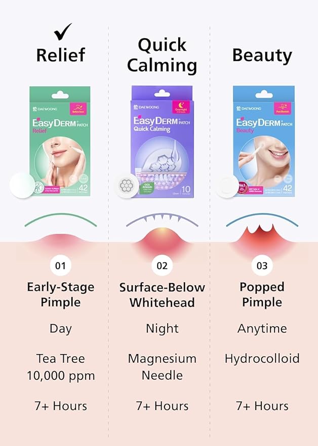 EasyDerm Relief Invisible Patch 2 Packs(84 counts) Contains 10,000 ppm of Tea Tree Oil, Pimple Patch, Ultra slim 0.1mm, Waterpoof, Korean Pimple Patches