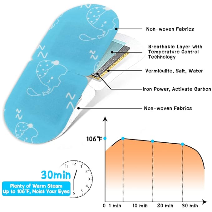 16 Pack Steam Eye Mask for Dry Eye Care - Bulk Disposable Heating Eye Mask for Dark Circles and Puffiness Relief Soothing Moisturizing Warm Eyes Care Pads Relax Therapy, Fragrance Free