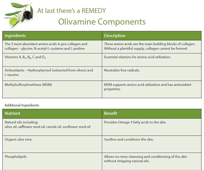 Medline MSC094534 Remedy Nutrashield Skin Protectant, (4 ounce), for use as a barrier cream, or dry or chapped skin, diaper rash, incontinence, IAD, or irritated skin