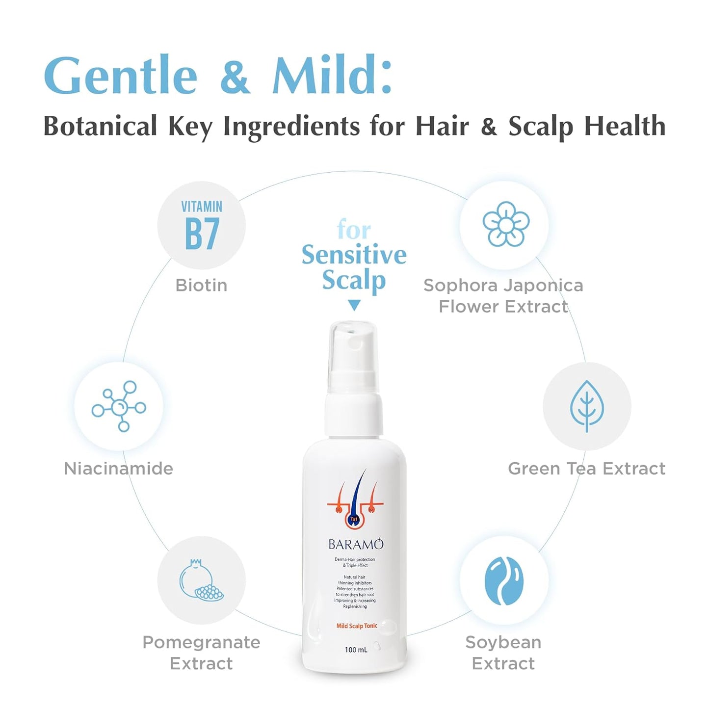 Mild Scalp Tonic for Anti-Hair Loss & Regrowth, DHT Blocker Serum Spray for Thickening, Nourishing Scalp & Hair for Men & Women, Dry, Sensitive Scalp Treatment - Sulfate & Paraben Free