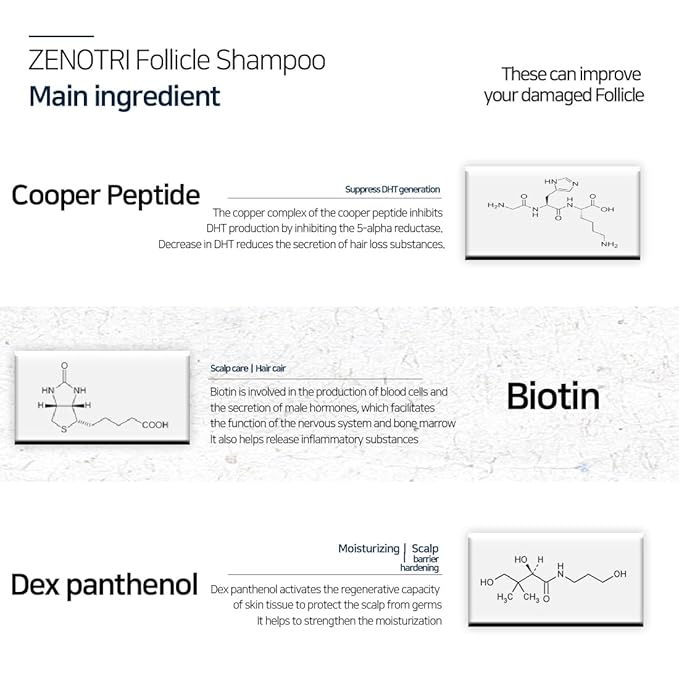 Follicle Shampoo Hair loss Zero with Copper peptide, Biotin, Dexpanthenol, Pyrithione Zinc/Genetic Hair Care Solution