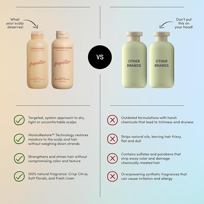 Jupiter, Physician-Formulated Moisture Boost Duo: Hydrating Shampoo & Conditioner, for Dry, Itchy, Tight Scalp, Vegan, Sulfate-Free, Color-Safe, & Paraben-Free, Deep Moisturizing Shampoo & Conditioner