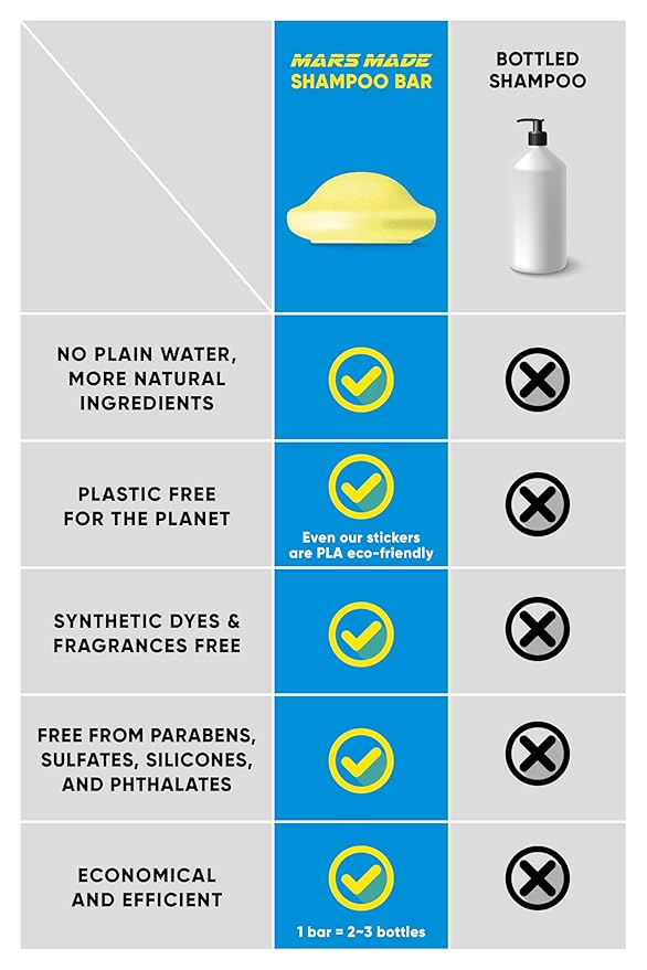 Sea Salt Shampoo Bar 2.0 - Hydrating & Moisturizing Natural Hair Soap for Volume & Scalp Nourishment - Solid Shampoo for All Hair Types (120g, 4.23oz)