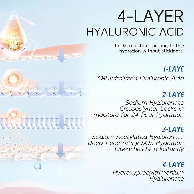 3% Hyaluronic Acid Serum for Face, Anti-Aging Hydrating Serum with 20,000 ppm Ceramide NP & 10,000ppm Acetyl Hexapeptide-8, Korean Skincare ultra hydrating serum, turm Skin/Sensitive Skin(1.5 ml*30)