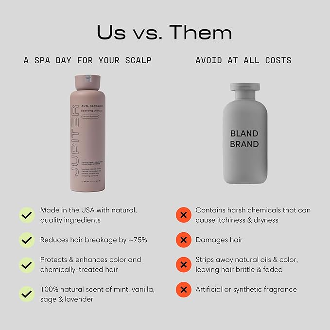 Jupiter Balancing Anti Dandruff Shampoo Duo, for Women & Men, Physician-Formulated for Flaky, Itchy, Oily, Dry Scalp, & Paraben-Free, Anti-Dandruff Shampoo with Zinc, 2 pack, 14 fl oz ea