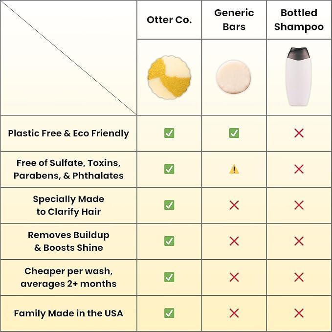 Otter co. Clarifying Apple Cider Vinegar Shampoo Bar for Build Up – Argan oil, Rosemary, Nettle, Jojoba oil – Vegan, Sulfate Free & Non Toxic – Women and Mens Shampoo, All Hair Types, Made in USA