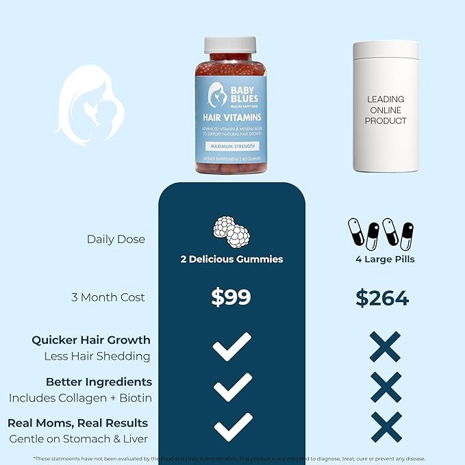Baby Blues Postpartum Hair Loss Vitamins - Full Hair Cycle Pack - with Biotin, Collagen, & Folate