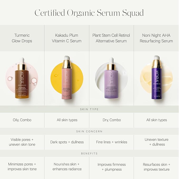 Turmeric Glow Drops Niacinamide Alternative Serum (1.10 fl oz)