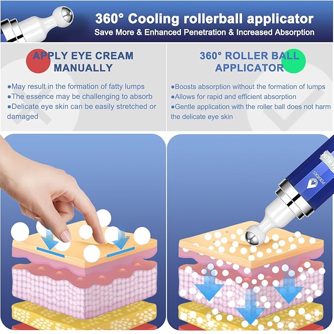 Under Eye Cream with 8% Caffeine & Retinol | Hyaluronic Acid, Niacinamide & Peptides | Eye Roller for Puffy Eyes, Dark Circles & Wrinkles | 2 fl. oz.…