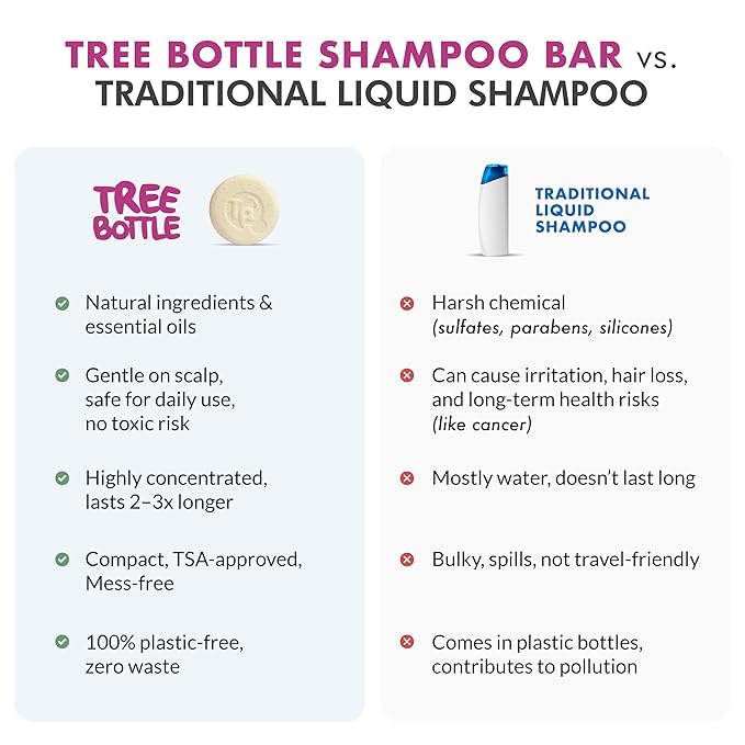 Tree Bottle Hydrolyzed Oat Protein + Aloe Vera Shampoo Bar for Kids – Gentle & Nourishing for Sensitive Scalps - Natural, Tear-Free, Sulfate & Paraben-Free - Made in USA - 4.5oz