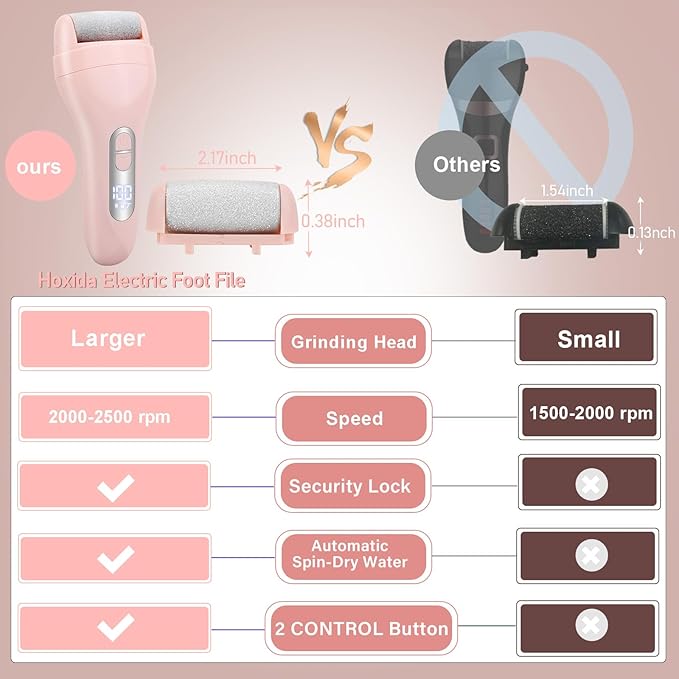 Callus Remover for Feet - with Larger Grinding Head, Electric Portable Pedicure Kit Foot File Callus Remover, Rechargeable Waterproof Foot File for Foot Care Deadskin Remover LCD Display-Pink