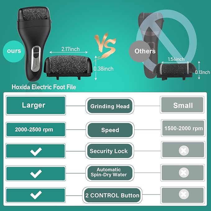 Callus Remover for Feet - with Larger Grinding Head, Portable Pedicure Kit Foot File Callus Remover, Rechargeable Waterproof Foot File for Foot Care Deadskin Remover LCD Display-2pcs