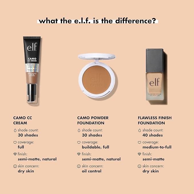 e.l.f. Flawless Finish Foundation, Lightweight & Medium Coverage, Semi-Matte Finish, Swan, 0.68 Fl Oz (20mL)