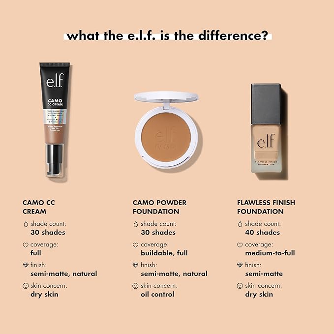 e.l.f. Flawless Finish Foundation, Lightweight & Medium Coverage, Semi-Matte Finish, Lily, 0.68 Fl Oz (20mL)