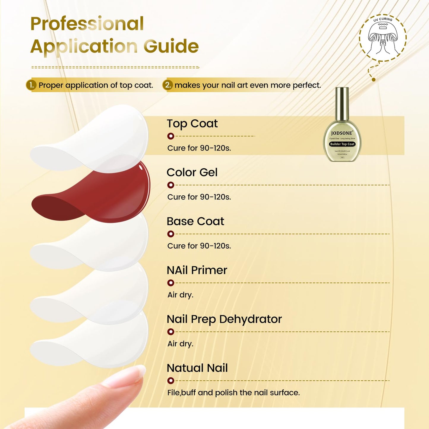 JODSONE Stain-Resistant Gel Top Coat - 16.5ml No Wipe Crystal Top Coat Gel Nail Polish, Anti-Stain & Long Lasting Gloss, for Sweaty Hands or Oil/Water Contact,U V Light Need