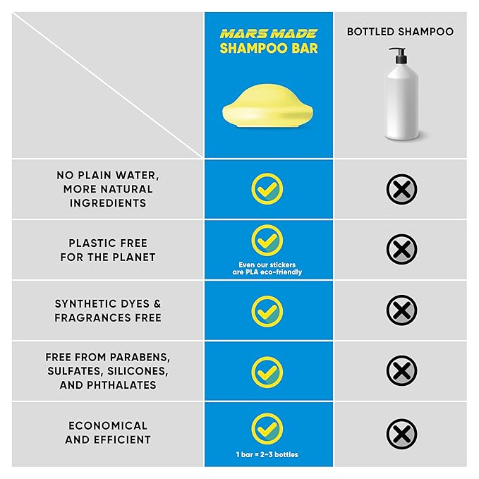 Rice Water Shampoo Bar 2.0 - Hydrating & Moisturizing Natural Hair Soap for Strengthening & Scalp Nourishment - Solid Bar for All Hair Types (120g, 4.23oz)