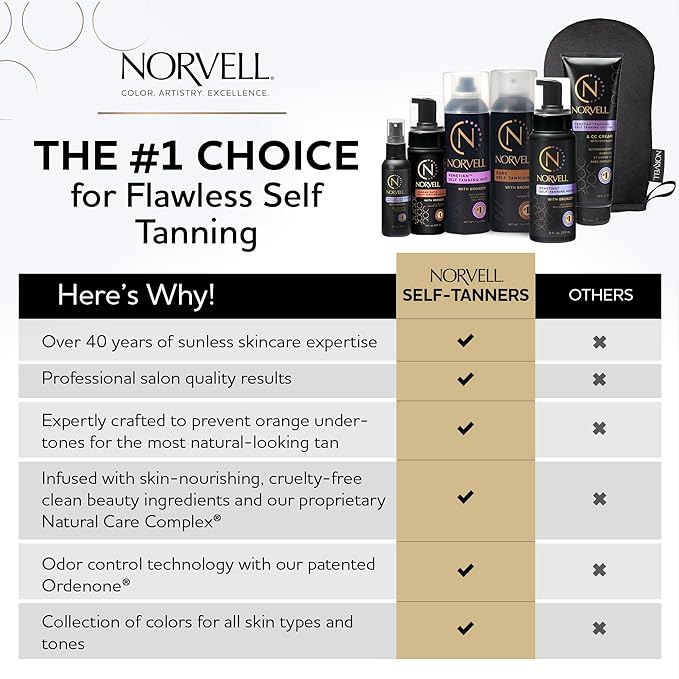 Norvell Venetian Sunless Self Tanner Gradual Color Extender Lotion 8.5 fl oz – Moisturizing Self Tanning Cream with Violet & Brown Tones, Instant Bronzer, Natural Fake Tan