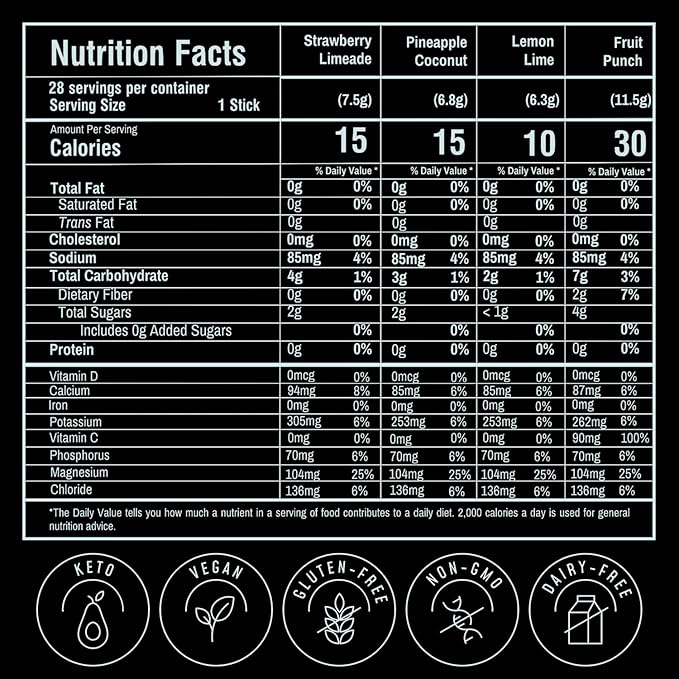 FlavCity Electrolytes Powder Packets - 28 Hydration Packets, Variety Pack - No Added Sugar - Hydration Powder with Real Fruit & Unrefined Sea Salt - Keto & Gluten-Free (28 Stick Packs)