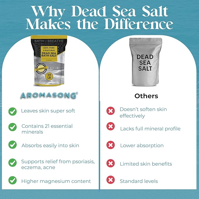 Aromasong Dead Sea Salt - Spa Bath Salt - 19 Lbs Fine Grain Bulk - 100% Pure - Better Absorbing Than Epsom Salt - Soak for Women & Men for Skin Issues and to Relax Tired Muscles - Resealable Pack.