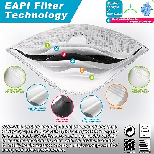 BASE CAMP Family Pack Dust Mask, Breathable Reusable Respirator Mask with 6 Activated Carbon Filters(Dark Tiber)