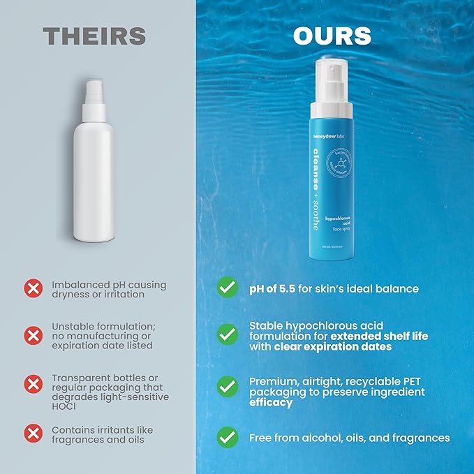 Hypochlorous Acid Spray – HOCl Face & Body Mist for Acne, Eczema & Irritation – Multi-Purpose Skin Repair – Eyelid Cleanser, Post-Workout/Procedure, Scalp & Sensitive Skin (2 oz+6.8 oz)