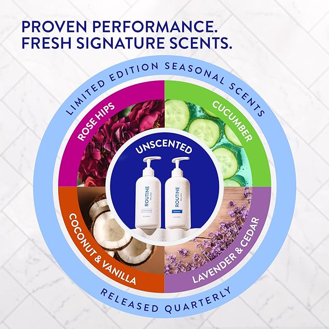 Routine Wellness Anti-Thinning Shampoo for Thinning Hair - Biotin DHT Blocker Women & Men - Color Safe Shampoo for Hair Loss & Healthy Hair - Citrus & Lemon Blossom - 14oz