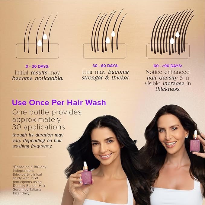 Hair Thickening Serum - Hair Density Serum Builder for Women Made in USA 30ml - Clinically Proven Scalp Treatment Non-Greasy - Natural Biotin, Argan & Pea Peptides - For Thinning, Fine or Damaged Hair