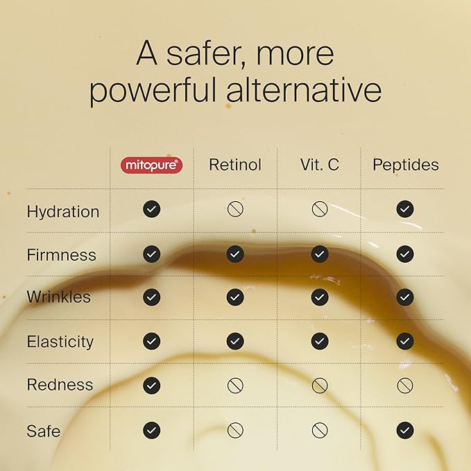 Timeline The Serum powered by Mitopure (Urolithin A) Instant lifting feeling for visibly firmer complexion. Clinically proven to boost skin hydration, reduce wrinkles appearance. 1.0oz (30ml)